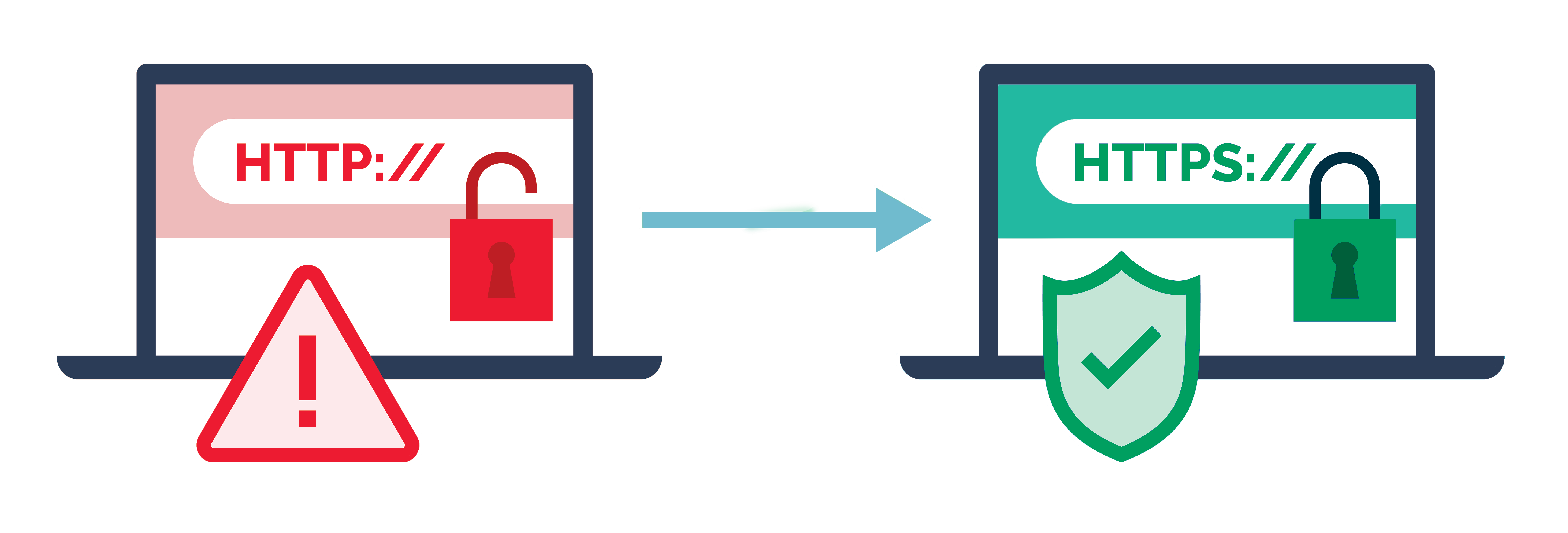 graphic of HTTP vs. HTTPS