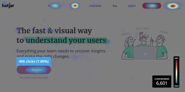 hotjar click maps