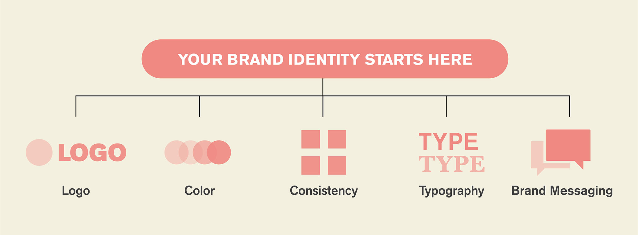 your brand identity starts here.